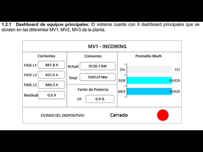 posco
